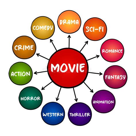 Category:Movies .